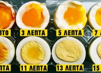 Οι σωστοί χρόνοι για να βράσετε το τέλειο αυγό
